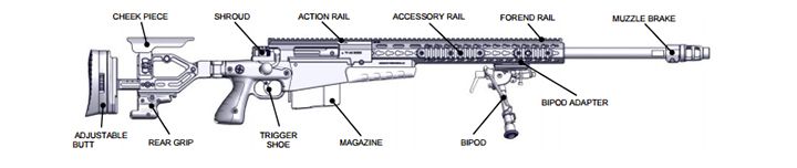 armas partes rifle accuracy axmc ejercito espanol