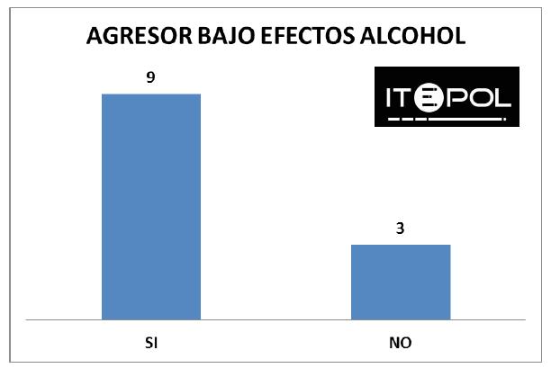 AGRESOR-EFECTOS-ALCOHOL