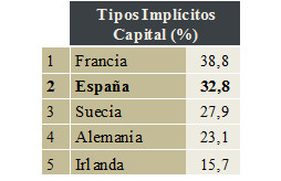  http://www.libertaddigital.com/mundo/2011-08-03/wsj-espana-ya-no-es-duena-de-su-futuro-economico-1276431564/ 91