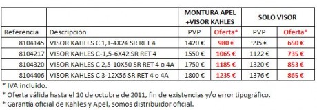 Hola amigos. He recibido por email esta oferta de Blackrecon.com. A ver qué os parece:

"Estimado 00
