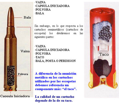 Hola a todos!
Quería saber si la diferencia entre las escopetas superpuestas para la caza y las superpuestas 161