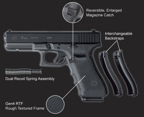 Hola a todos!
Ültimamente veo bastantes Glock de la llamada 4ª Generación, las suficientes como para preguntarme 00