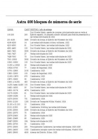empiezo este post con el objeto de aglutinar en el todo lo relacionado con las puro , empiezo poniendo 21