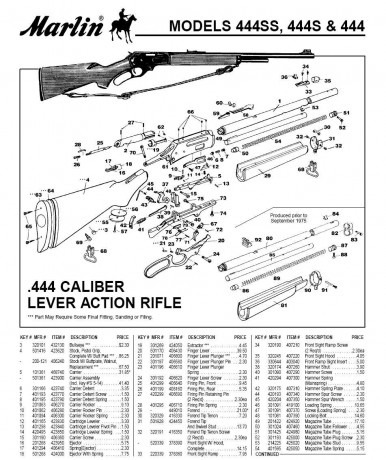 he comprado un marlin cal 444,estoy buscando toda la informacion podsible ya que me gusta saber todo lo 00