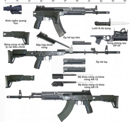 Izhevsk (Izhmash) presentó oficialmente el nuevo fusil de asalto Kaláshnikov generación, cuya denominación 40