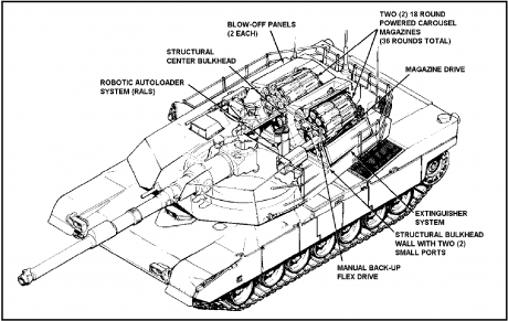 Lo que pudo ser el M1A3 Abrams, ahora que algunas voces claman al 140 mm... quien sabe. 00