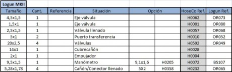 Hola amigos, tengo una logun gemini desde hace años y nunca le habia cambiado las toricas, el problema 10