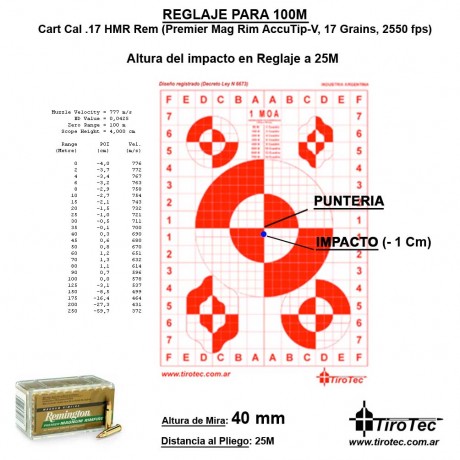 Buenas a todos,

Primeras impresiones;
Este Sábado he estrenado la cz 455 THUMbHOLE y os comentare mis 00