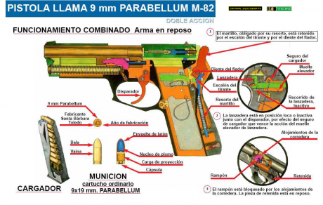 ¡Hola a todos!

Este sábado pasado se partió el "dichoso" rampón de mi Llama M-82/87 por lo 80