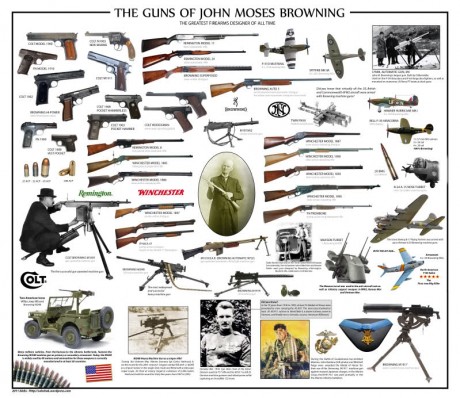 Hola a todos, como gran admirador de John Moses Browning y de sus creaciones a las cuales considero las 00