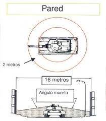 La verdad que no se si vale la pena crear un tema de ello, pero tengo la duda...

Todo se remonta a cuando 130