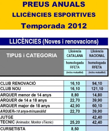 Muy buenas sres.

Resulta que me salido el gusanillo de volver a practicar el tiro con arco y como es 20