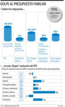 Jeje,con el de este mes,me revisan,toma ya:D :D :D que siga bajando un poquito mas.....
Diario 1.433
Media 170