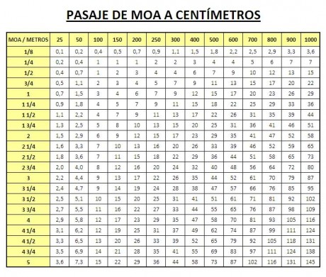 Hola compañeros. Tengo un SantaBarbara en 243 Win y me gustaria prepararlo un poco, es decir, quiero flotarle 50