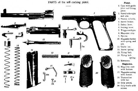 Hace unos días encontré por casualidad en una web extranjera un arma a la venta que hacía muchos años 141