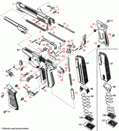Busco el desarme completo de la beretta 81fs o la 84fs, (solo cambia el calibre). el desarme basico de 10