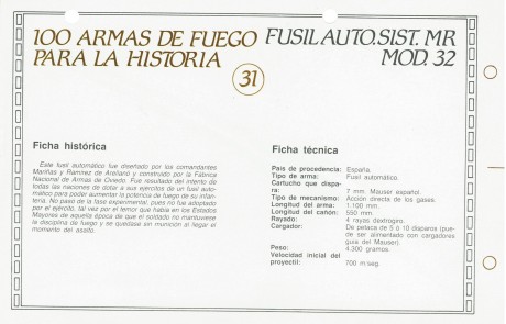 Bueno aqui estamos otra vez pero esta vez con ayuda 
Empezamos con armamento ligero FUSILES

FUSIL MAUSER 150