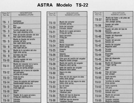 Hola a todos, 
Tengo que sustituir la aguja percutora de mi venerable Astra TS, pero no tengo la menor 20