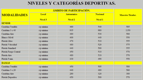 Hola, tengo la licencia F de categoria 3 y solo  puedo tener una pistola y claro voy leyendo por el foro 20