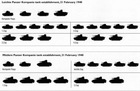 3, 4 ó 5. Esta es la pregunta que muchos se hacen a veces sobre las plantillas de las unidades de carros 131