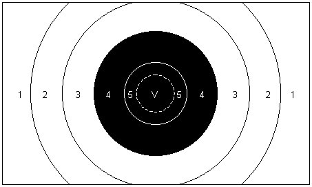 https://www.armasadictos.com/2010/01/f-class-rifle-largar-distancia.html
 Despues de , rumores fechas 60