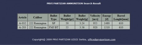 Hola, tengo bastante munición del .222 de la marca PRVI, modelo de puntas SP de 50 gr. ¿Alguien sabe su 50