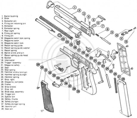 Hola, tengo un amigo con una pistola Ballester Molina cal.45 que ha hecho empavonar recientemente, ya 20