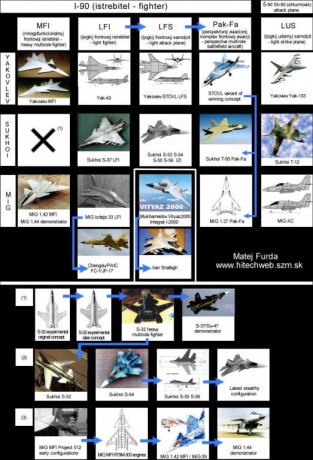 Alguien sabe como evoluciona el  Vityaz 2000? si el Sukhoi PAK-FA tiene exito, no estaria mas algo así.. 30
