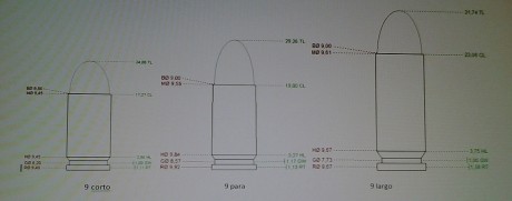 Una pregunta al foro.

¿Que shell holder usaremos para las vainas del 9 largo.?

¿cual es el mejor DIE? 40