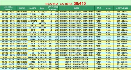 pues eso me gustaria hacer un recopilatorio de tablas de recarga para escopeta.

Para empezar ahí os pongo 110