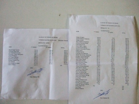 Como casi todos sabeis ya está abierto el plazo de inscripción y solo habrá 80 plazas.Recuerdo a los tiradores 52