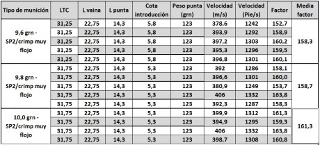 Buenas tardes compañeros,

Recurro a vosotros tras haber estado investigando por mi cuenta y no sacar 80
