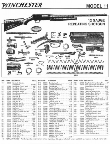La Winchester 1911SL es seguramente la peor escopeta semiautomática de la historia, es un ejemplo de cómo 12