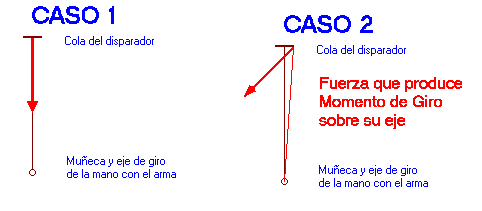 Hola a tod@s,la verdad es que no sabia en que seccion poner este anuncio,me ariesgo a las broncas de algun 100