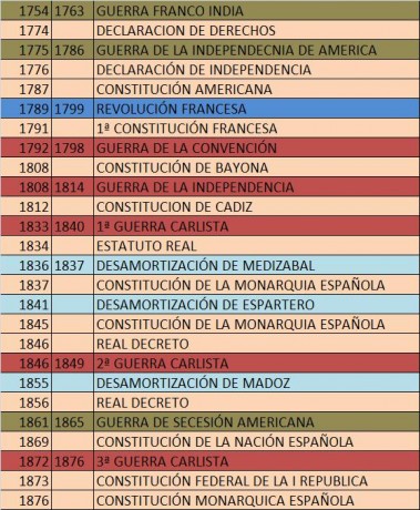 Hola:

Ayer vi este excelente documental sobre cómo los avances científicos e industriales se aplicaron 10