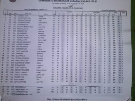 Hola
Como muchos sabeis este fin de semana del 14 y 15 de septiembre se ha celebrado el campeonato de 12