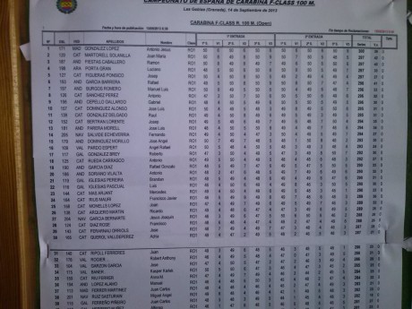 Hola
Como muchos sabeis este fin de semana del 14 y 15 de septiembre se ha celebrado el campeonato de 11