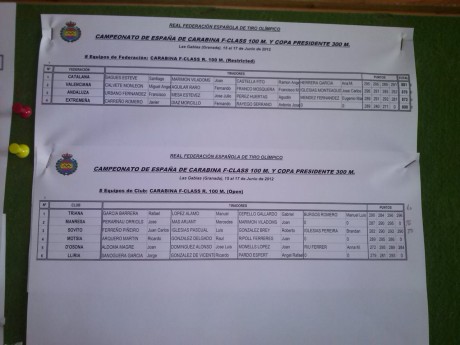 Hola
Como muchos sabeis este fin de semana del 14 y 15 de septiembre se ha celebrado el campeonato de 10