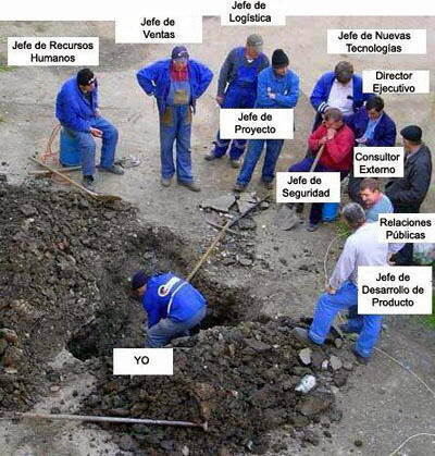 Fijaros en estos trabaajores, estan tan concetrados en su trabajo.
Habran pensado en ¿ como sacar el vehiculo 80