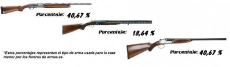 Hola amigos del foro, mi intención es la de crear una encuesta sobre el tipo de armas que utilizamos cada 00