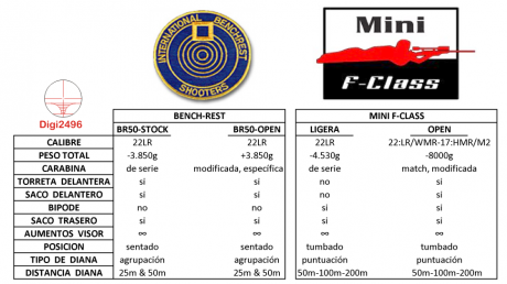 A groso modo he hecho un mini-resumen/cuadro comparativo con las diferencias más notorias entre ambas 110