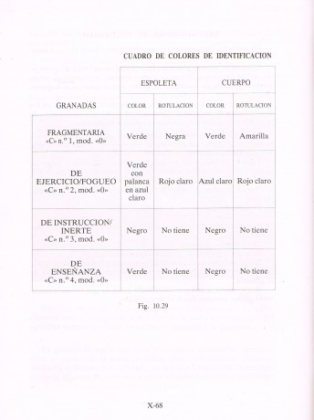 Hola a todos, creo que este es el foro adecuado para plantear estas dudas.

Estoy buscando información 00