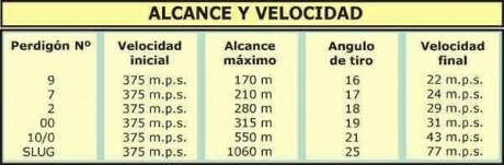 buenas, me surge una duda, que distancia máxima de abate tiene el doble cero? gracias . 40