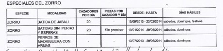 Bueno compañeros viendo que hay incondicionales para todo abro este para ver los seguidores de la caza 130