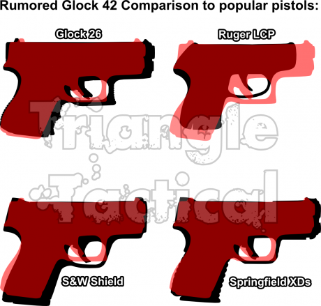 Saludos compañeros,

Abro este hilo para ver uqe os parece la nueva Glock 42. Parece una buena opcion 11