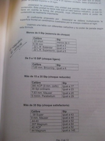 Hola amigos/as 

Se que se ha tratado varias veces la efectividad del calibre 9 corto para situaciones 112