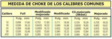 Hola a todos:

Recientemente he adquirido una paralela de 12mm. La escopeta es una preciosidad, pero la 21
