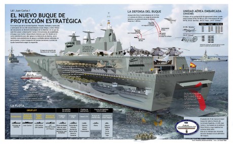 El PdA en el desguace, los SH-3 con cincuenta años, el NH-90 que tarda cada vez más y cada vez serán menos... 80