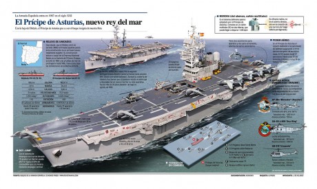 El PdA en el desguace, los SH-3 con cincuenta años, el NH-90 que tarda cada vez más y cada vez serán menos... 90