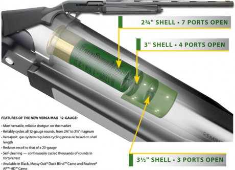 Hola, recientemente he adquirido la Remington 1100 que estaba a la venta en la Armería Navas, para mí 102